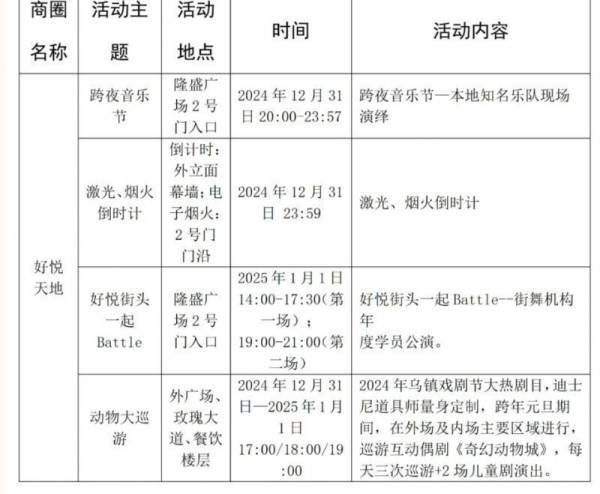 2025年昆明好悦天地商超元旦跨年活动有什么？