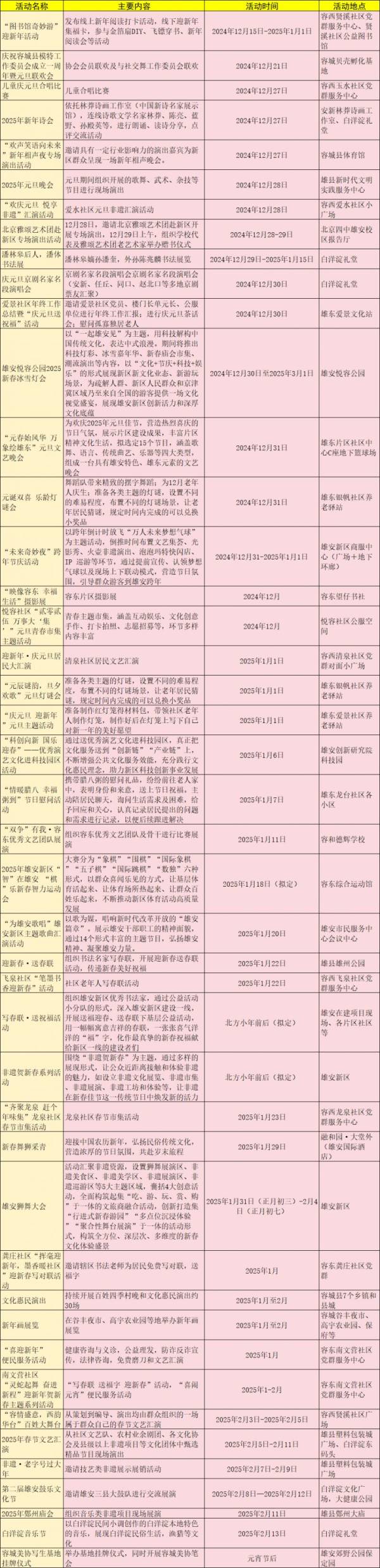 2025雄安新区春节期间系列文体活动一览表