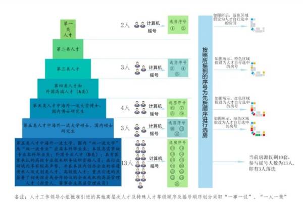 昆明自由贸易试验区丹槿园人才公寓什么时候可以申请（持续更新）