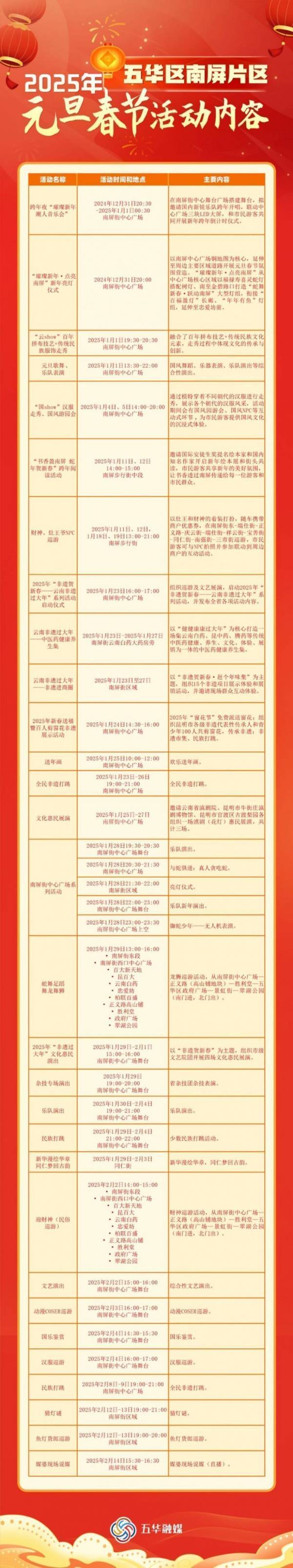 2025年昆明南屏街春节活动（时间+地点+内容）