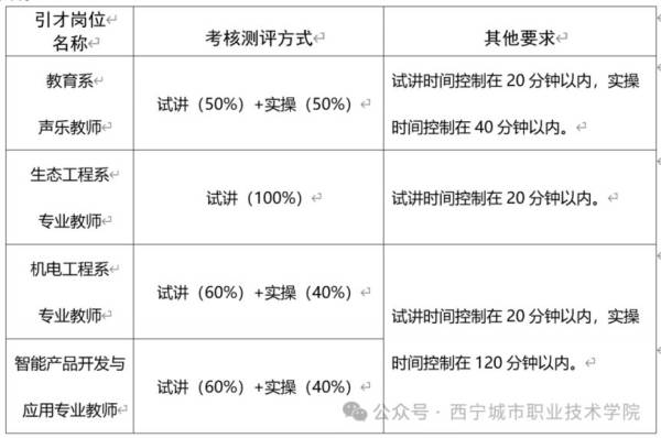 西宁城市职业技术学院招聘详情