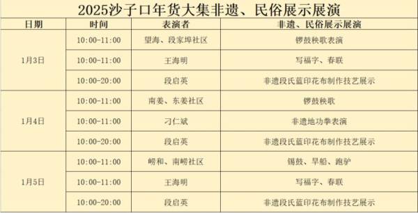 2025青岛沙子口年货大集有什么演出？