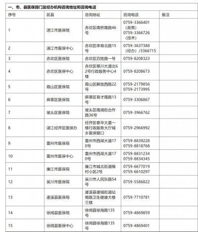 湛江2025城乡居民基本医疗保险集中征缴期延长到什么时候？