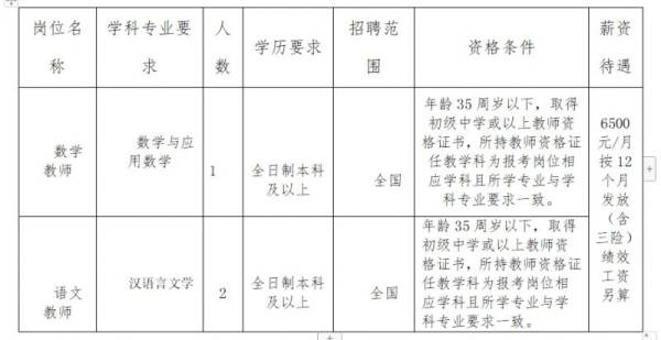果洛州职业技术学校招聘指南 果洛州职业技术学校招聘指南