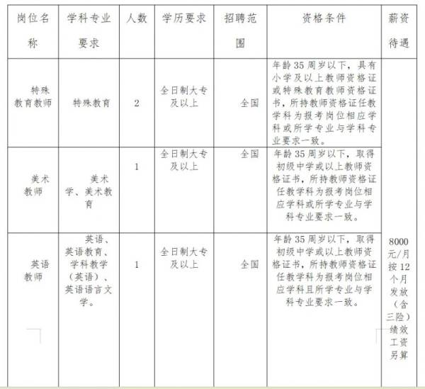 果洛州职业技术学校招聘指南(2) 果洛州职业技术学校招聘指南(2)