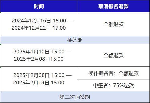 2025青岛马拉松未中签什么时候退报名费？