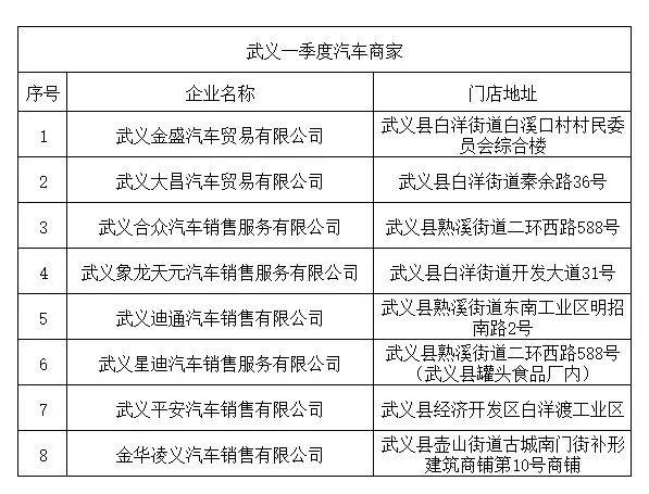 2025武义县首期汽车消费券商家名单 2025武义县首期汽车消费券商家名单