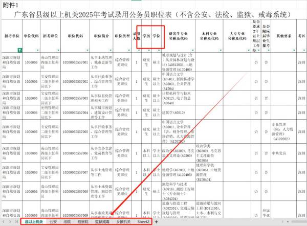 2025广东省考学历学位要求是什么（附查询方法）