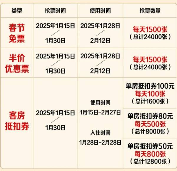 2025年春节无锡拈花湾免费活动到什么时候？