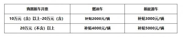 2025海口市龙华区第一批汽车消费补贴活动方案（报废购新+购车补贴）