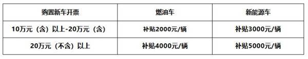 2025海口龙华区汽车消费补贴哪些人可以领取？（附金额）