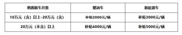 2025海口龙华区汽车消费补贴能补贴多少钱？（附条件）