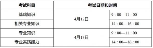 2025深圳中级卫生专业技术资格考试时间安排（报名时间+报名入口）