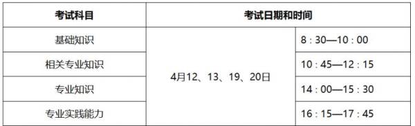 2025深圳中级卫生专业技术资格考试时间安排（报名时间+报名入口）（2）