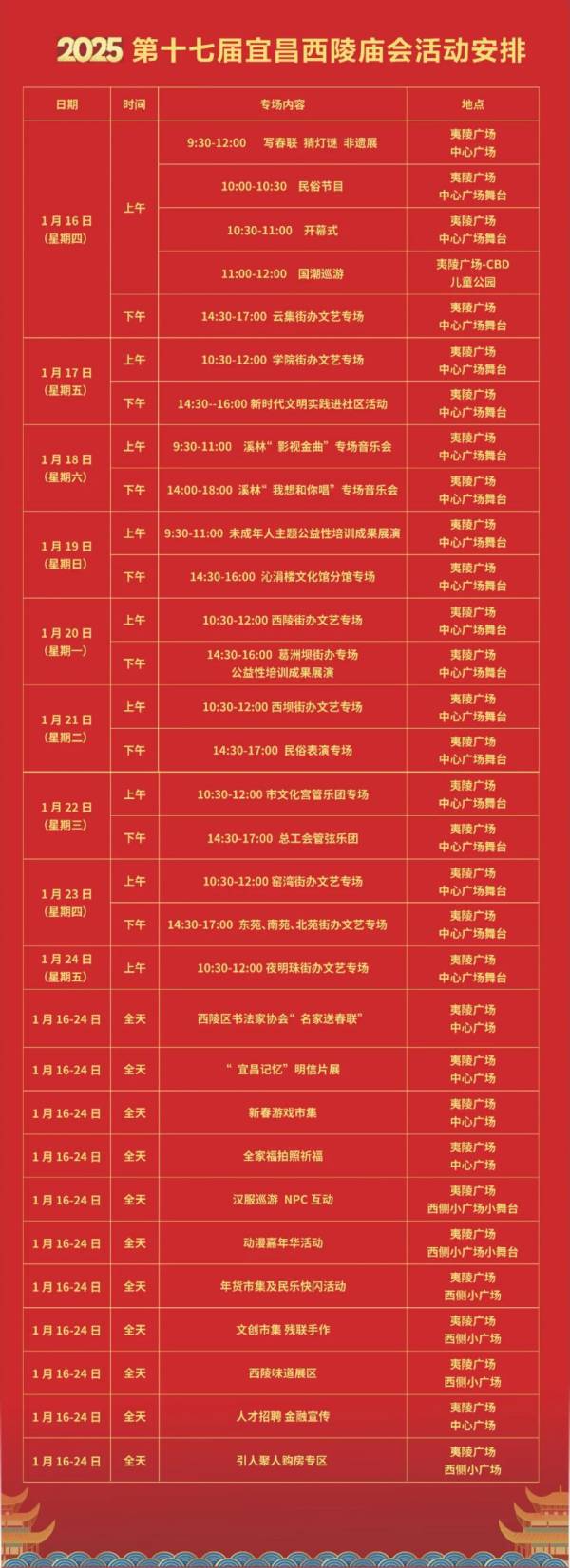 2025宜昌第十七西陵庙会在什么地点举办？