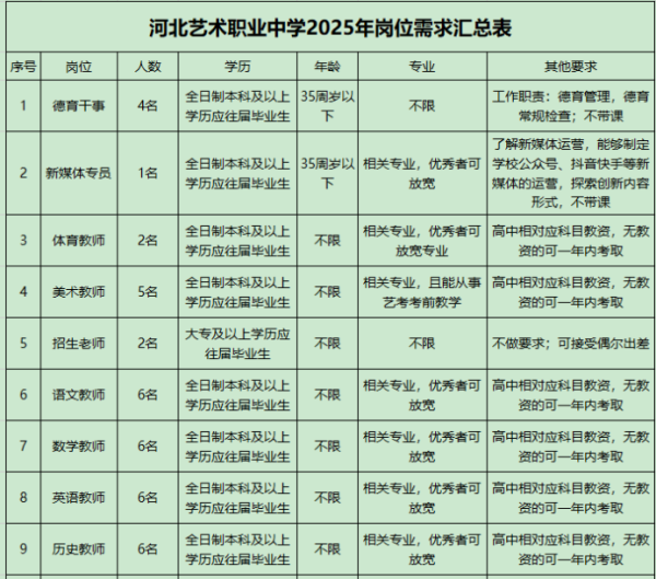 2025河北艺术职业中学招聘信息