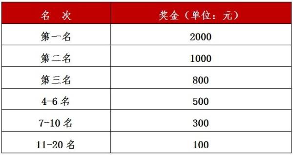 2025年石家庄元旦长跑报名开始及截止时间