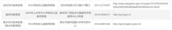 河北省认定机构联系方式在哪里查？（3）