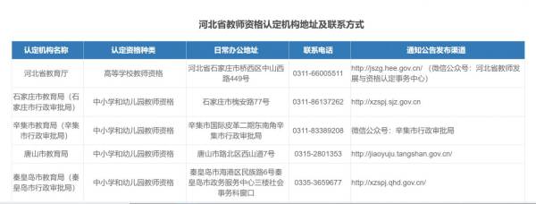 河北省认定机构联系方式在哪里查？