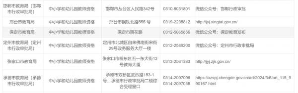 河北省认定机构联系方式在哪里查？（2）