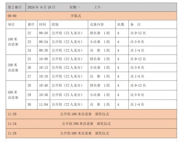 2024端午节长沙千龙湖龙舟赛（时间＋活动＋交通指南）（3）