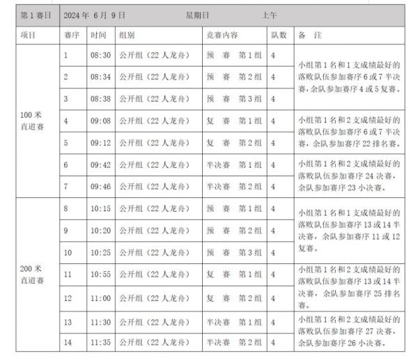 2024端午节长沙千龙湖龙舟赛（时间＋活动＋交通指南）