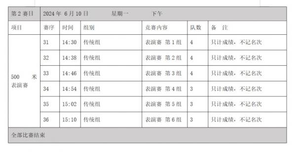 2024端午节长沙千龙湖龙舟赛（时间＋活动＋交通指南）（4）