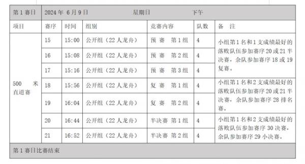 2024端午节长沙千龙湖龙舟赛（时间＋活动＋交通指南）（2）