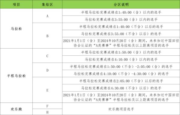 2024东莞马拉松分区办法 2024东莞马拉松分区办法