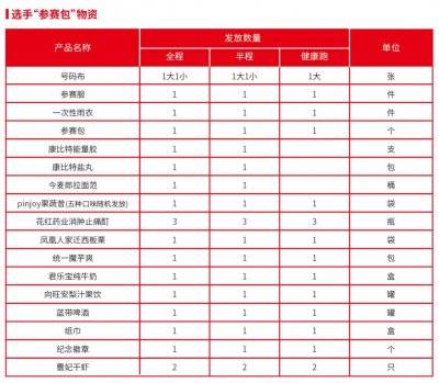 2024唐山马拉松领物地点（2）