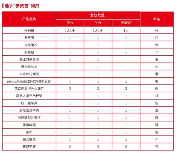2024唐山马拉松领物指南（2）