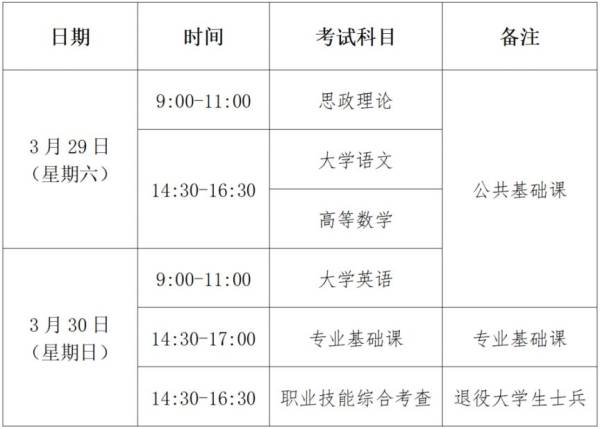 福建省2025年普通高校专升本考试时间安排表