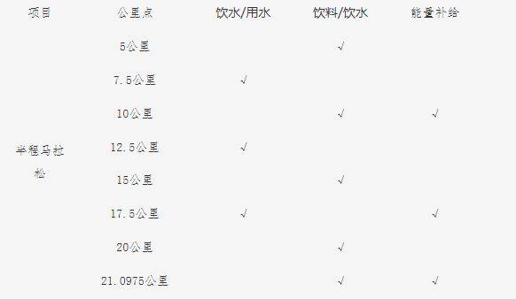 2025年泉州泉港半程马拉松竞赛规程（3）