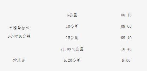 2025年泉州泉港半程马拉松竞赛规程（2）
