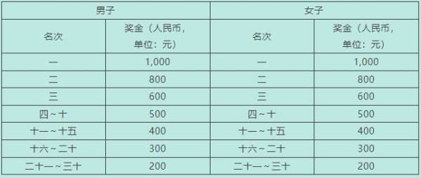 2025石狮马拉松成绩在哪查？（3）