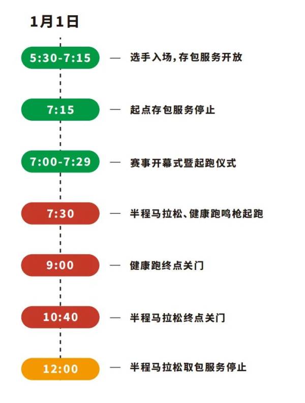 2025石狮半程马拉松几点开始检录？