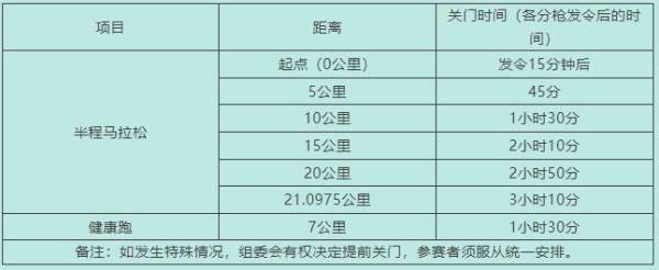 2025石狮半程马拉松开跑时间及关门时间