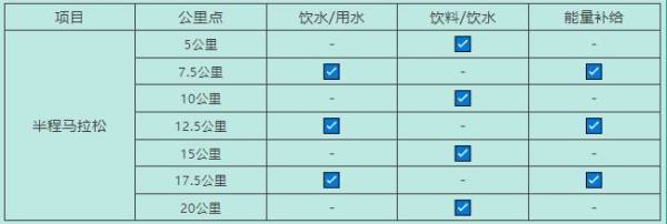 2025石狮半程马拉松开跑时间及关门时间（2）