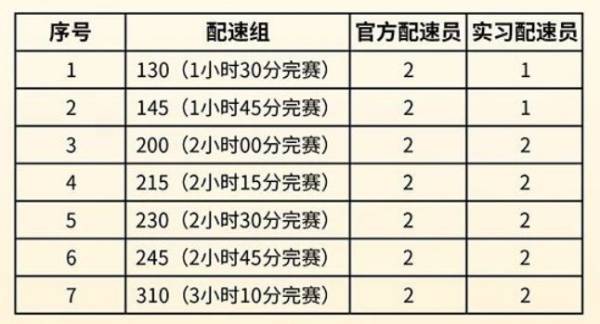 漳州2024华安土楼半程马拉松配速员招募（附报名入口）