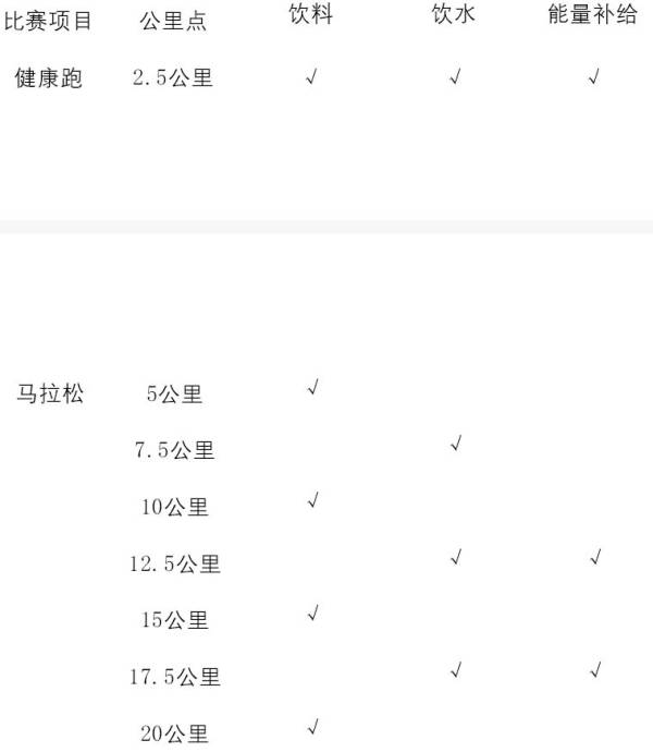 2024华安土楼半程马拉松竞赛流程事项说明(2) 2024华安土楼半程马拉松竞赛流程事项说明(2)