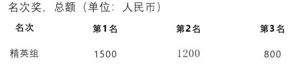 2024华安土楼半程马拉松竞赛奖励规则(赛事奖励)(2) 2024华安土楼半程马拉松竞赛奖励规则(赛事奖励)(2)