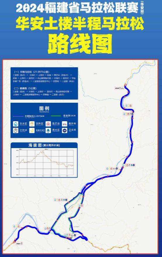 漳州2024华安土楼半程马拉松竞赛规程（完整版）
