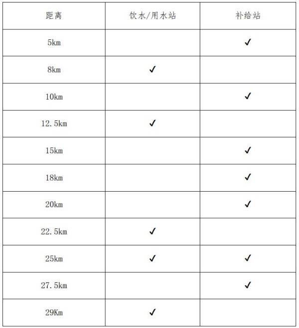 2025烟台长岛环岛马拉松竞赛办法（2）