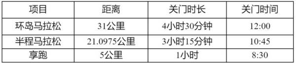 2025烟台长岛环岛马拉松竞赛办法