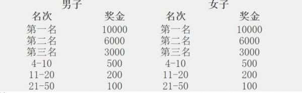 2024济宁太白湖半程马拉松参赛指南（时间+路线+奖金）（4）