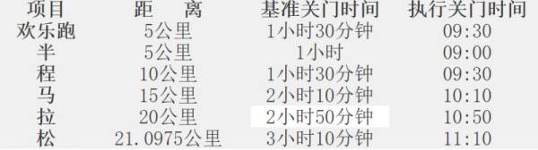 2024济宁太白湖半程马拉松参赛指南（时间+路线+奖金）（2）