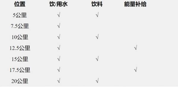 2024济宁太白湖半程马拉松参赛指南（时间+路线+奖金）（3）