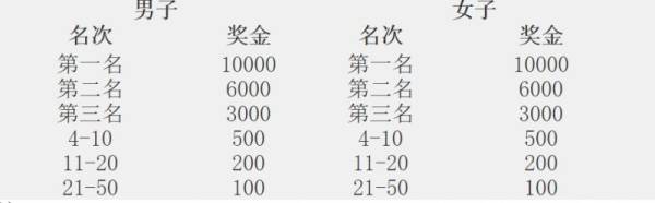 2024济宁太白湖半程马拉松竞赛规程（4）