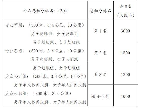 2024济宁京杭大运河皮划艇马拉松大赛竞赛规程