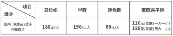 太原马拉松赛报名须知（持续更新）（2）